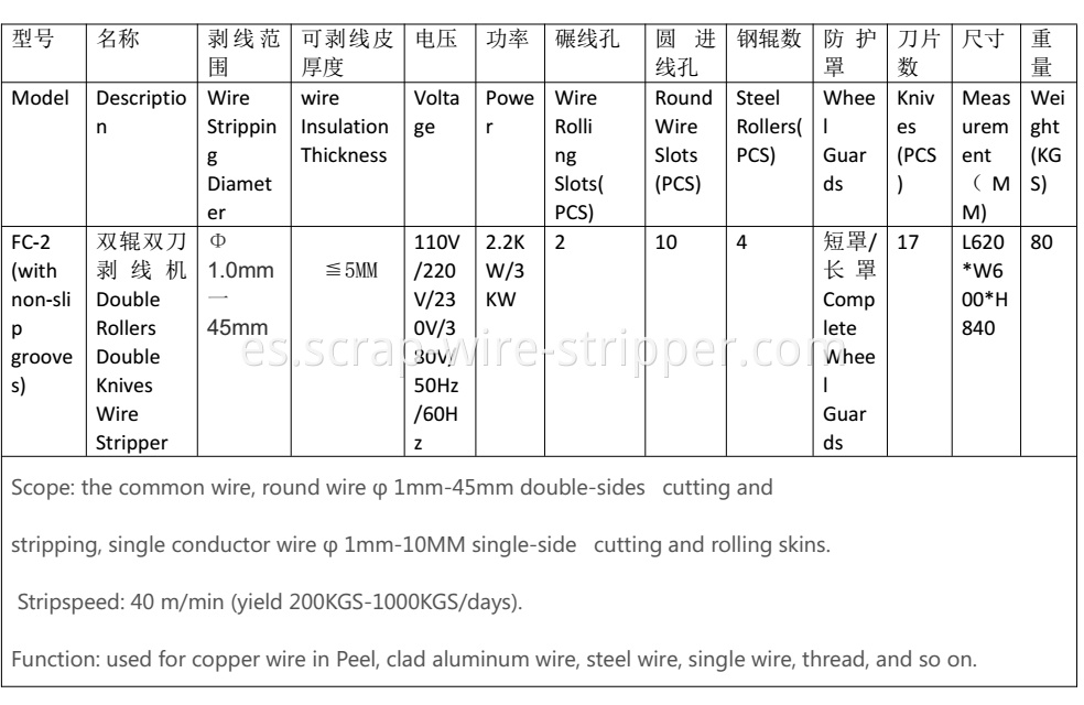 stripping tool